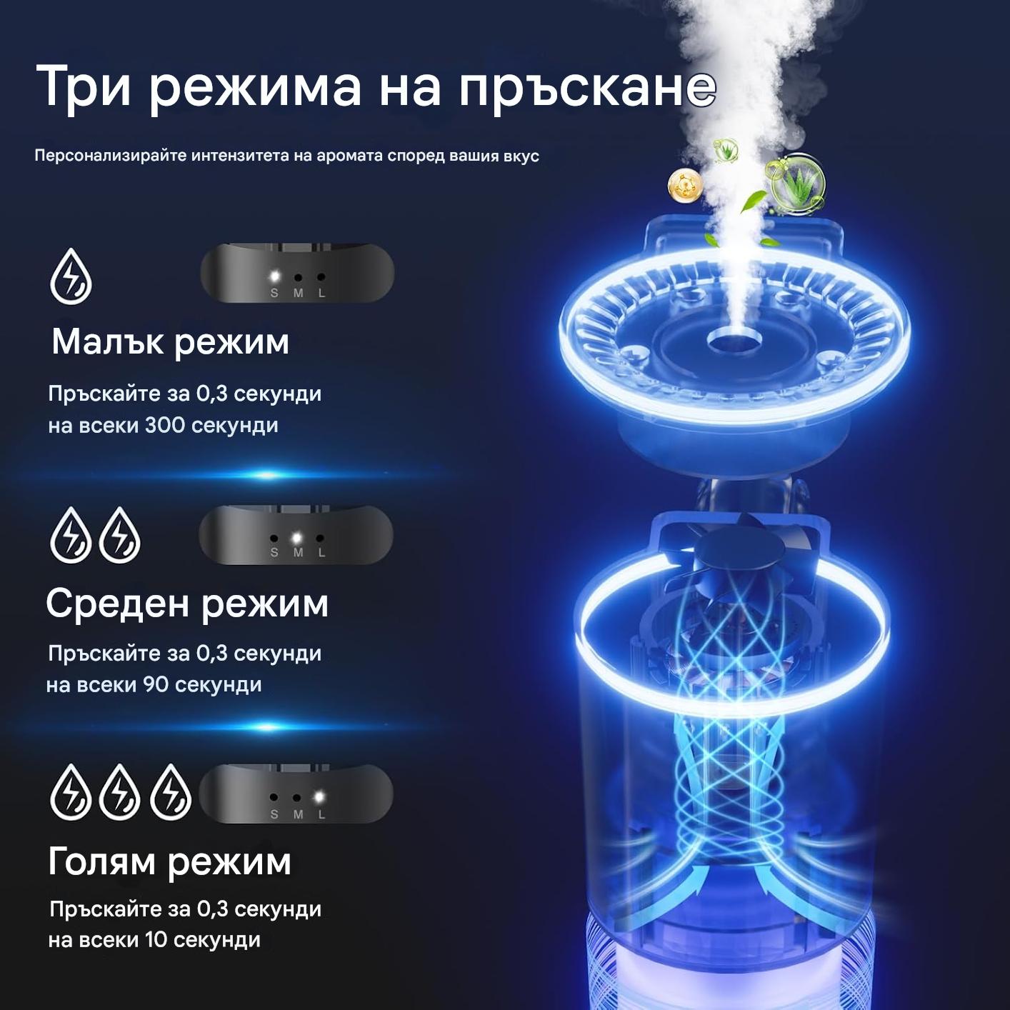 Ароматизатор за автомобил AuraCar™